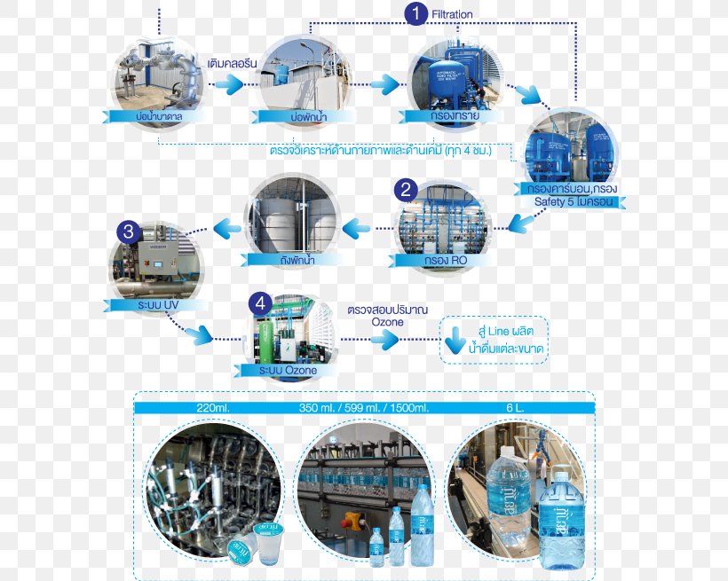 Mineral Water Drinking Water Manufacturing, PNG, 591x655px, Mineral Water, Bicarbonate, Bottle, Craft Production, Drink Download Free