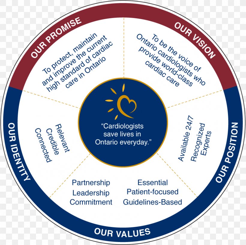 Cardiology Medicine Organization Ontario Association Of Cardiologists Professional Association, PNG, 900x898px, Cardiology, Acronym, Brand, Definition, Gloomy Grim Download Free