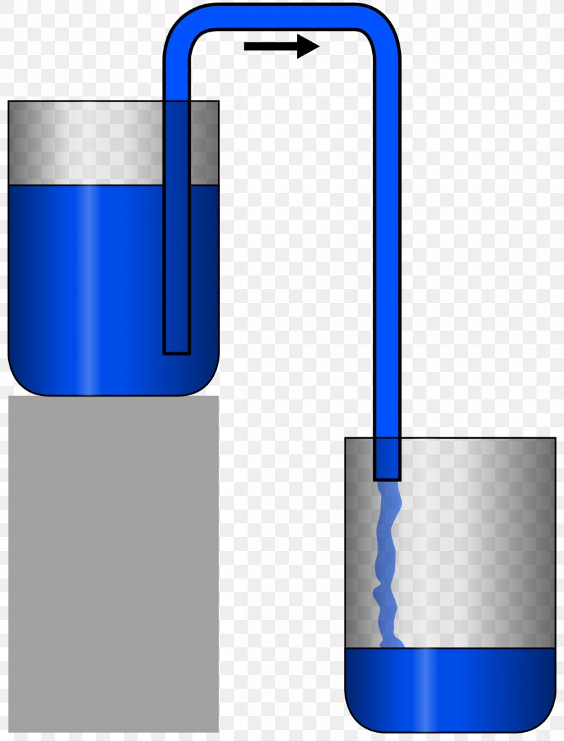 Siphon Liquid Tube Bernoulli's Principle Atmospheric Pressure, PNG, 1200x1576px, Siphon, Atmospheric Pressure, Blue, Cylinder, Definition Download Free