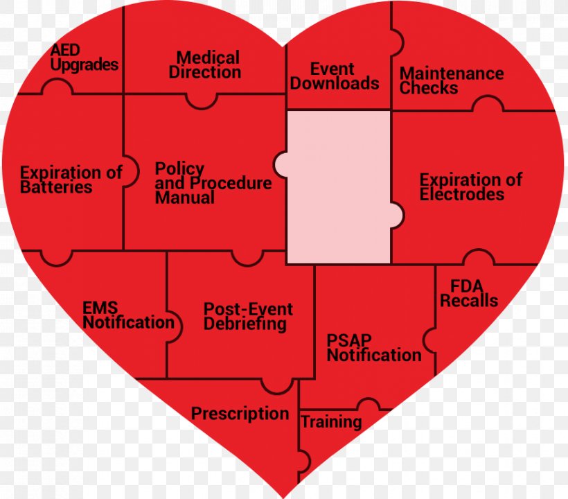 CPR And AED First Aid Kits Cardiopulmonary Resuscitation Occupational Safety And Health Automated External Defibrillators, PNG, 865x760px, Watercolor, Cartoon, Flower, Frame, Heart Download Free