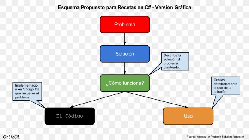 Diagram Brand Product Design Multimedia, PNG, 957x539px, Diagram, Area, Brand, Communication, Learning Download Free