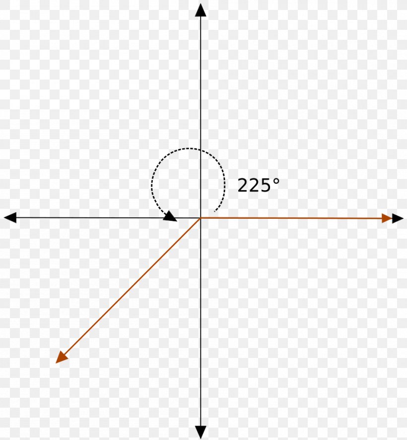 Angle Of Rotation Degree Trigonometry, PNG, 948x1024px, Degree, Angle Of Rotation, Area, Geometry, Matrix Download Free