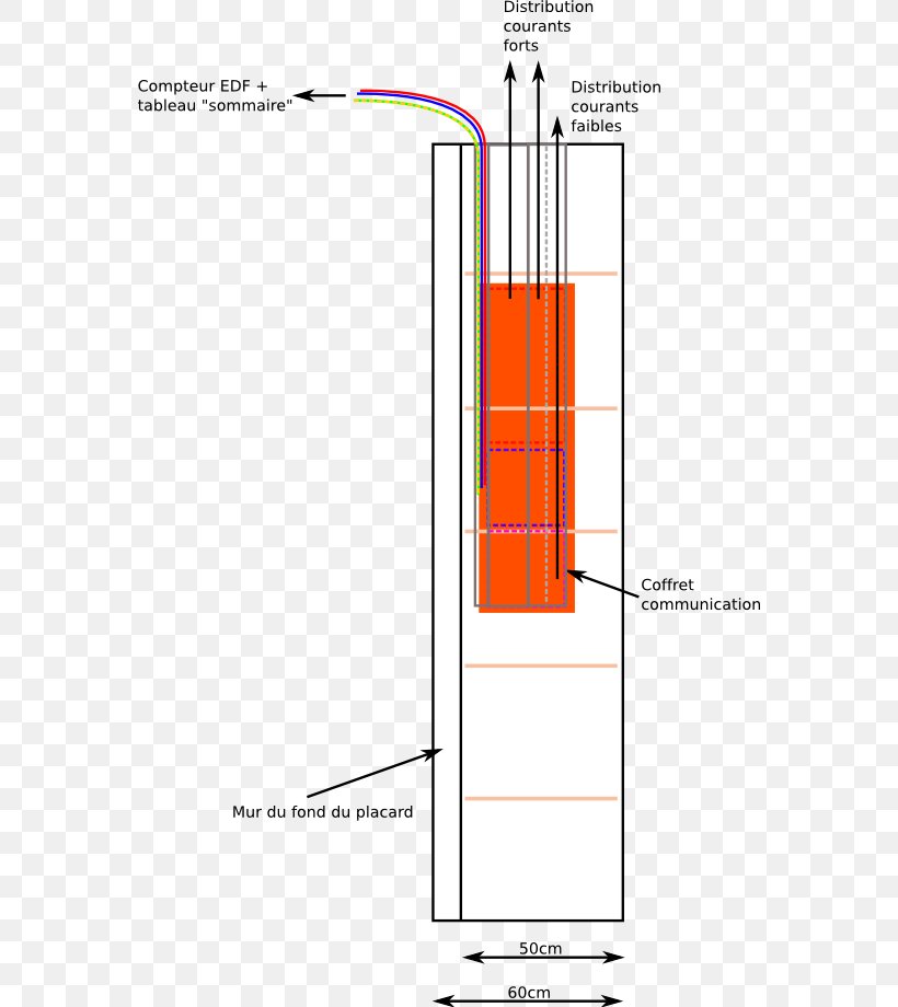 Electricity Goulotte Electrical Wires & Cable Electric Current Electrical Cable, PNG, 568x920px, Electricity, Area, Diagram, Electric Current, Electrical Cable Download Free
