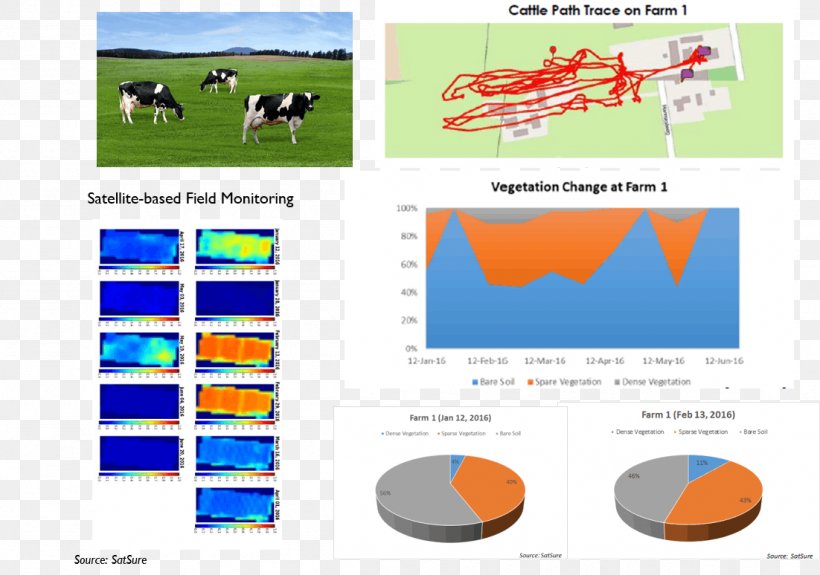 Graphic Design Agriculture Food Security, PNG, 1102x774px, Agriculture, Analytics, Area, Big Data, Brand Download Free