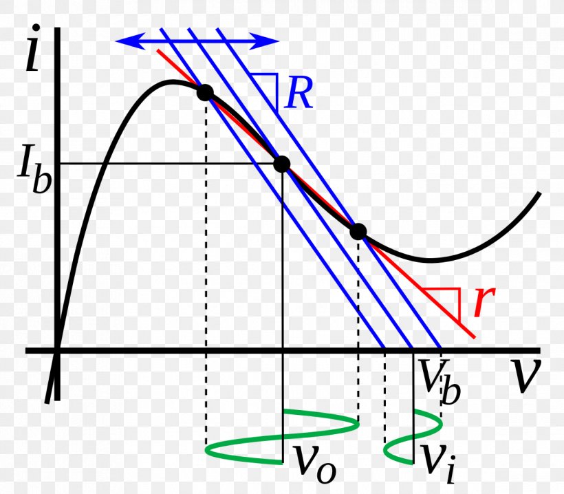 Tunnel Diode Load Line Amplifier Electronics, PNG, 1168x1024px, Tunnel Diode, Amplifier, Area, Diagram, Diode Download Free