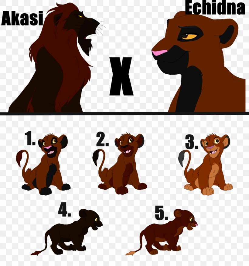 Lion Dog Cat Mammal Clip Art, PNG, 1024x1096px, Lion, Animal, Animal Figure, Bear, Big Cat Download Free