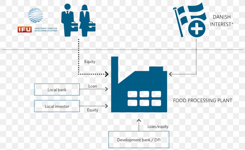 Investment Banking Finance Loan Business, PNG, 1500x922px, Investment, Area, Brand, Business, Capital Download Free