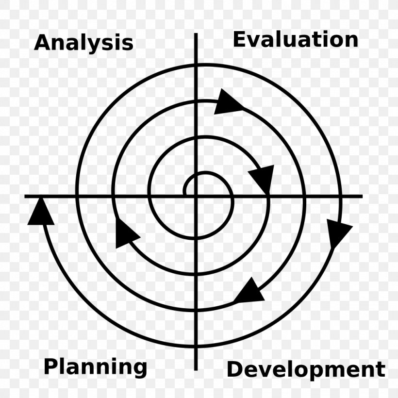 Software Development Process Computer Software Lean Software Development Methodology, PNG, 1024x1024px, Software Development, Agile Software Development, Area, Black And White, Brand Download Free