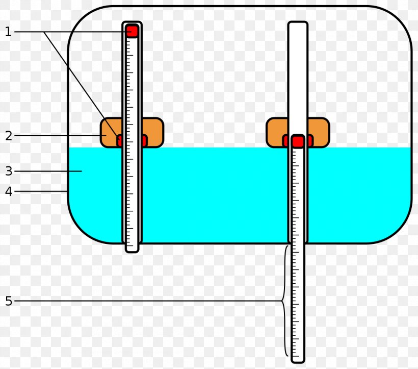 Aircraft Airplane Boeing 737 Floatstick Dripstick, PNG, 1160x1024px, Aircraft, Aircraft Fuel System, Aircraft Fuel Tanks, Airplane, Area Download Free