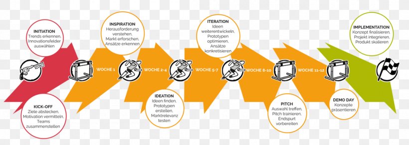 Business Model Canvas Bild, PNG, 1100x393px, Business, Bild, Brand, Business Model, Business Model Canvas Download Free