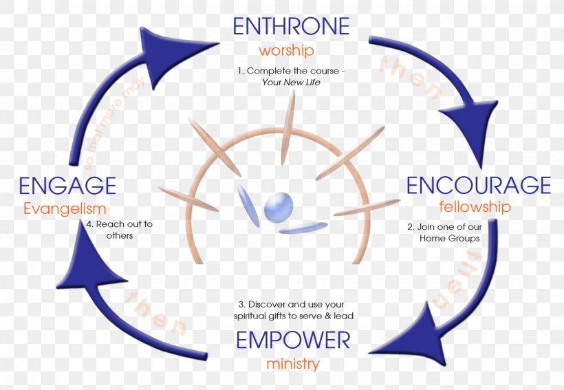 Enterprise Resource Planning Inventory Information Logo, PNG, 1228x850px, Resource, Brand, Business Support System, Diagram, Enterprise Resource Planning Download Free