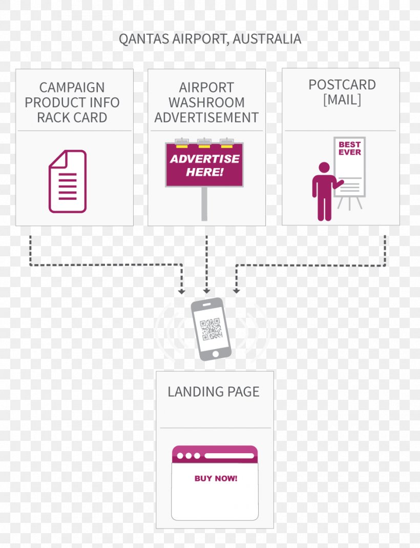 Brand Product Design Logo, PNG, 940x1226px, Brand, Communication, Diagram, Logo, Magenta Download Free