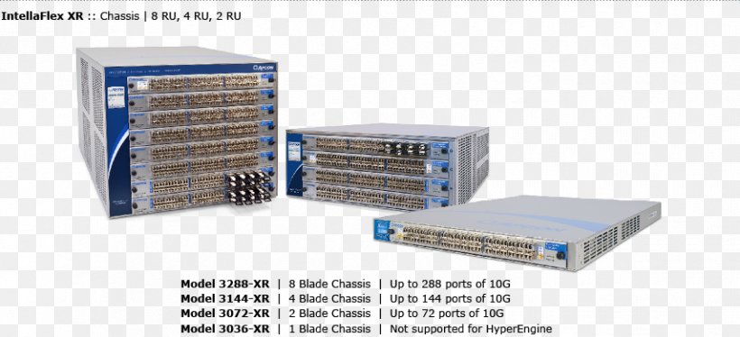 Computer Network Network Monitoring Network Packet Network Switch Data, PNG, 855x390px, 10 Gigabit Ethernet, Computer Network, Communication Protocol, Data, Encapsulation Download Free