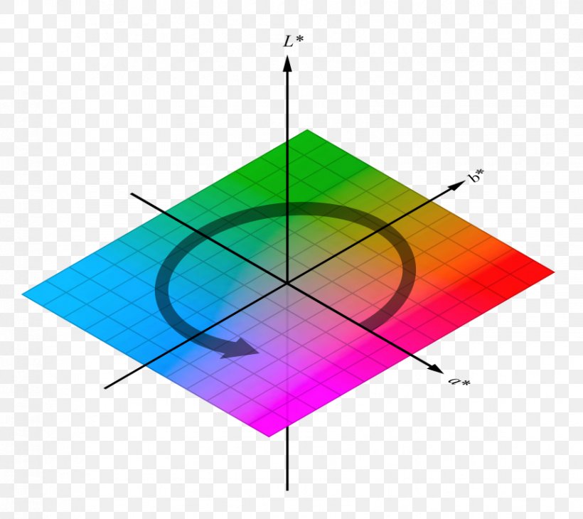 Light CIELAB Color Space Colorimetry, PNG, 862x768px, Light, Additive Color, Area, Cie 1931 Color Space, Cielab Color Space Download Free