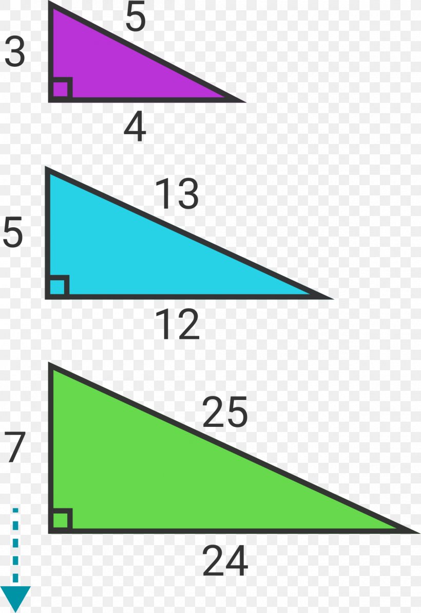 Triangle Number Pythagorean Theorem Pythagorean Triple Mathematics, PNG, 1200x1745px, Triangle, Area, Converse, Diagram, Geometry Download Free