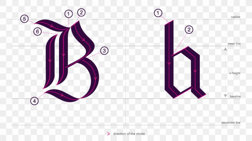 Blackletter Logo Bas De Casse Writing Design, PNG, 854x480px, Blackletter, Bas De Casse, Brand, Design M, Design M Group Download Free