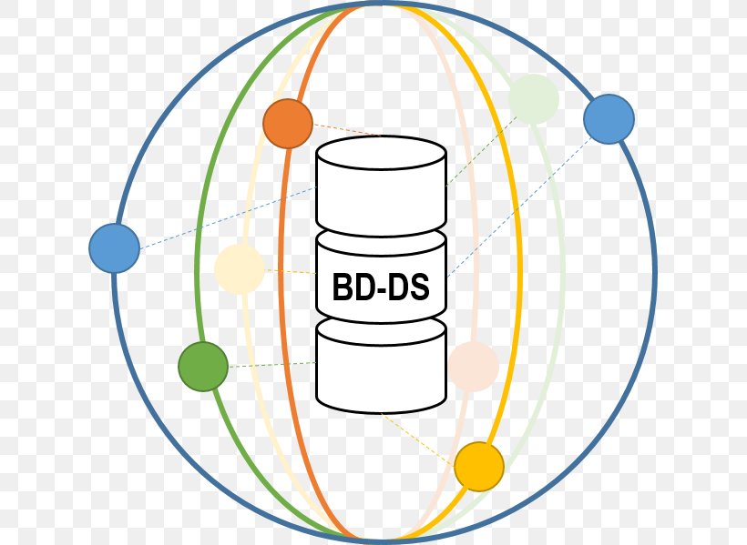 Data OMILAB Vienna Diagram, PNG, 625x599px, Data, Area, Big Data, Diagram, Human Behavior Download Free