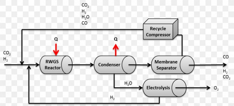 Water-gas Shift Reaction Water Gas Chemical Reaction Carbon Dioxide, PNG, 840x380px, Watergas Shift Reaction, Ammonia, Carbon Dioxide, Carbon Monoxide, Chemical Reaction Download Free