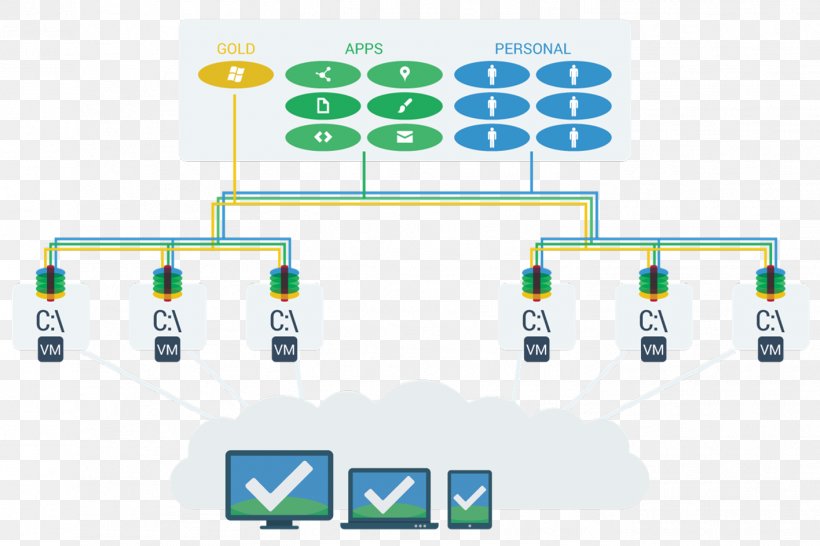 Citrix Systems XenDesktop XenApp Message Queue Information, PNG, 1416x944px, Citrix Systems, Advanced Message Queuing Protocol, Area, Brand, Communication Download Free