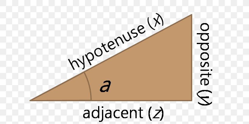 Hypotenuse Right Angle Right Triangle, PNG, 627x408px, Hypotenuse, Area, Brand, Diagram, Document Download Free