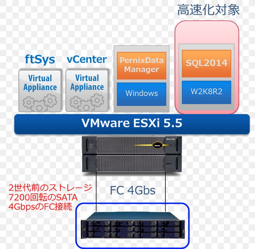 VMware ESXi VCenter Virtual Machine Computer Software VMware VSphere, PNG, 800x799px, Vmware Esxi, Computer, Computer Accessory, Computer Servers, Computer Software Download Free