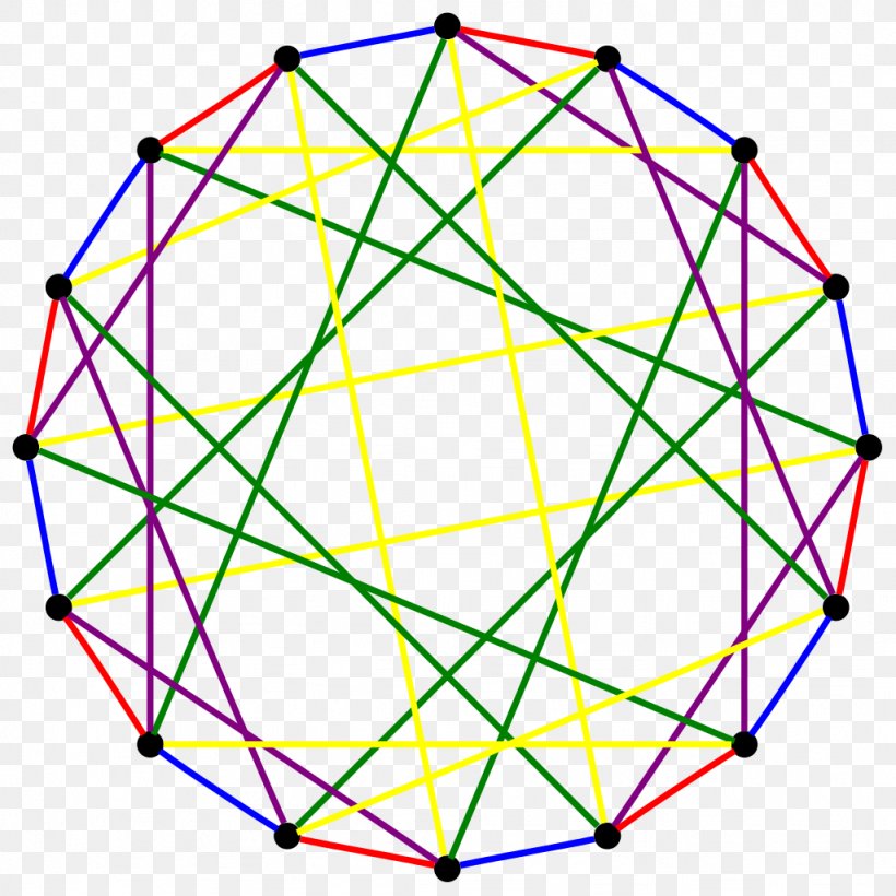 Clebsch Graph Graph Theory Regular Graph Vertex, PNG, 1024x1024px, Clebsch Graph, Alfred Clebsch, Area, Complement Graph, Complete Graph Download Free