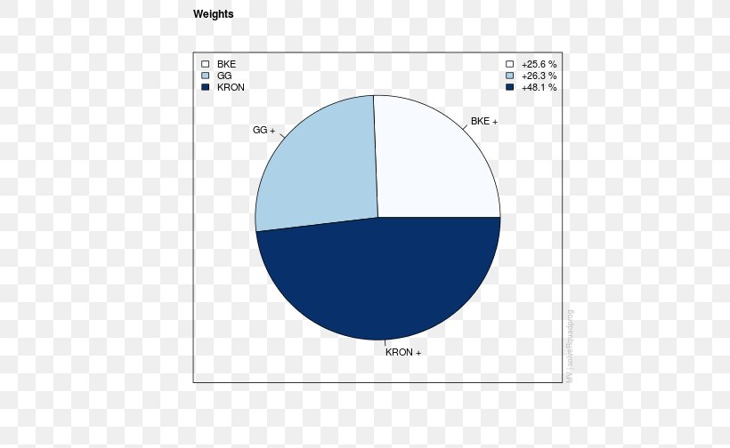 Programming Language MATLAB Data Science Python, PNG, 504x504px, Matlab, Area, Brand, Calculation, Combination Download Free