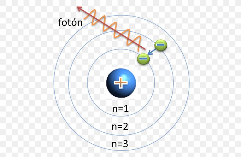 Bohr Model Dalton's Atomic Theory Bohr-Sommerfeld Atom Model, PNG, 471x535px, Bohr Model, Area, Atom, Atomic Theory, Chemistry Download Free
