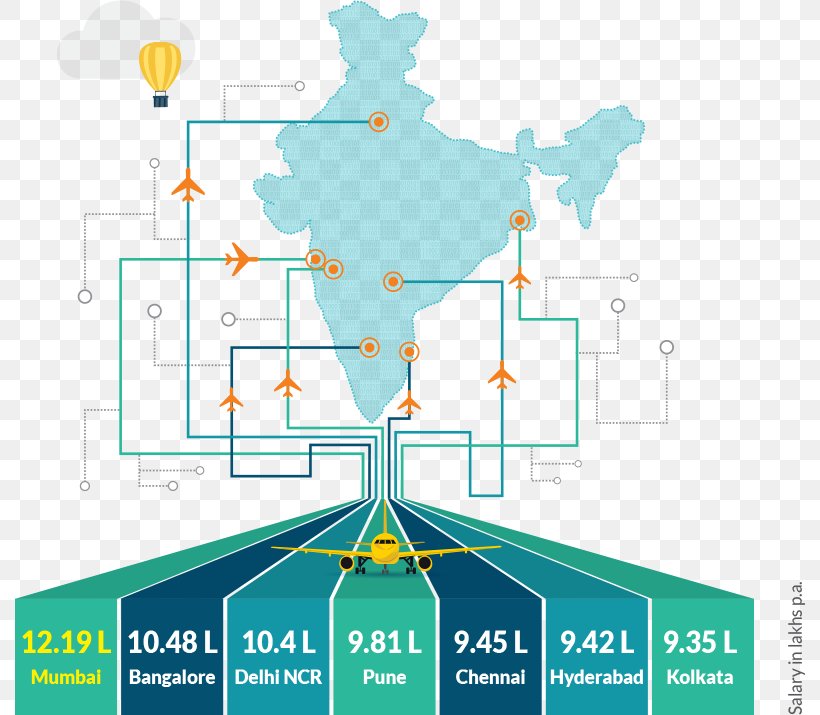 digital-4-0-the-next-wave-of-technology-innovation-the-asset