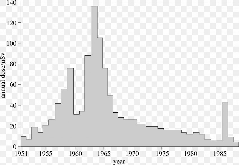 Petroleum Diagram Non-renewable Resource 1980s Oil Glut Energy, PNG, 2619x1814px, Petroleum, Barrel, Black And White, Chart, Diagram Download Free