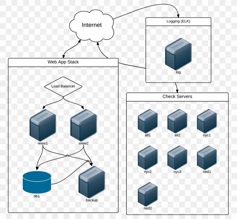 Computer Network Line Angle, PNG, 2725x2526px, Computer Network, Communication, Computer, Diagram, Technology Download Free