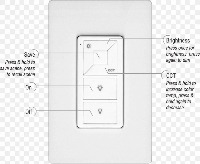Latching Relay Font, PNG, 988x810px, Latching Relay, Electrical Switches, Light Switch, Switch, Technology Download Free