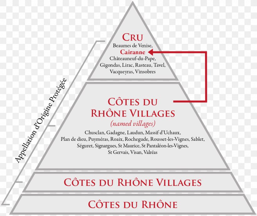 French Wine Terroir Triangle Area, PNG, 1567x1318px, Wine, Area, Brand, Diagram, France Download Free