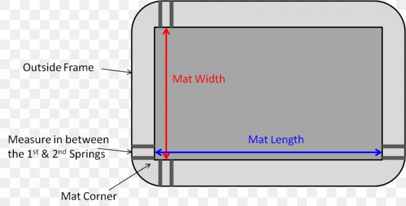 Table Mat Measurement Rectangle Length, PNG, 910x463px, Table, Area, Business, Customer, Diagram Download Free