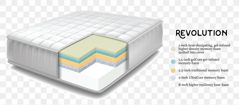 Mattress Memory Foam Pillow Bed, PNG, 2269x1000px, Mattress, Bamboo Textile, Bed, Comfort, Foam Download Free