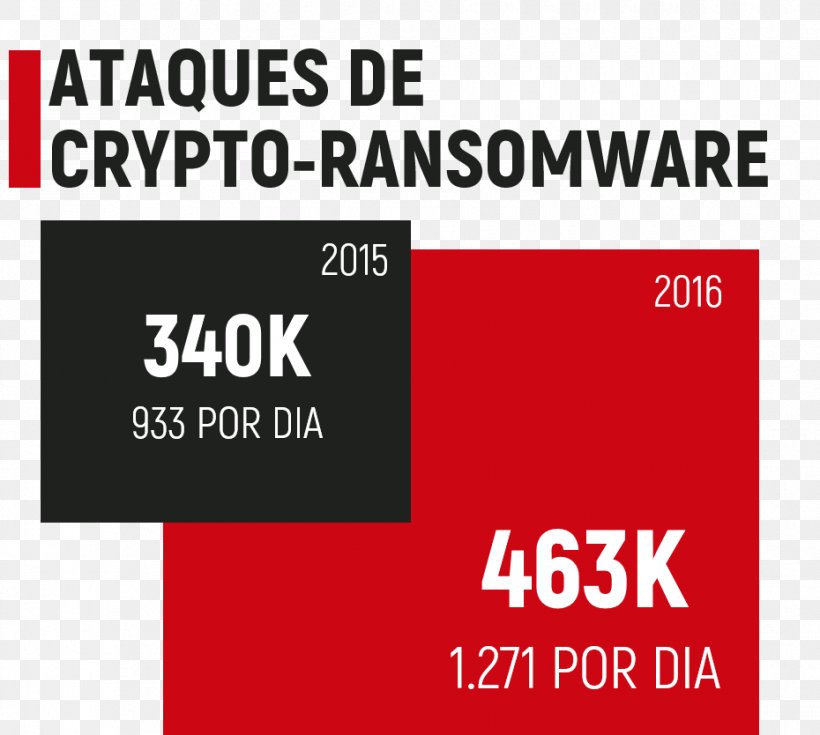 WannaCry Ransomware Attack Information Security Malware Kaspersky Lab, PNG, 930x834px, Wannacry Ransomware Attack, Area, Banner, Brand, Computer Download Free