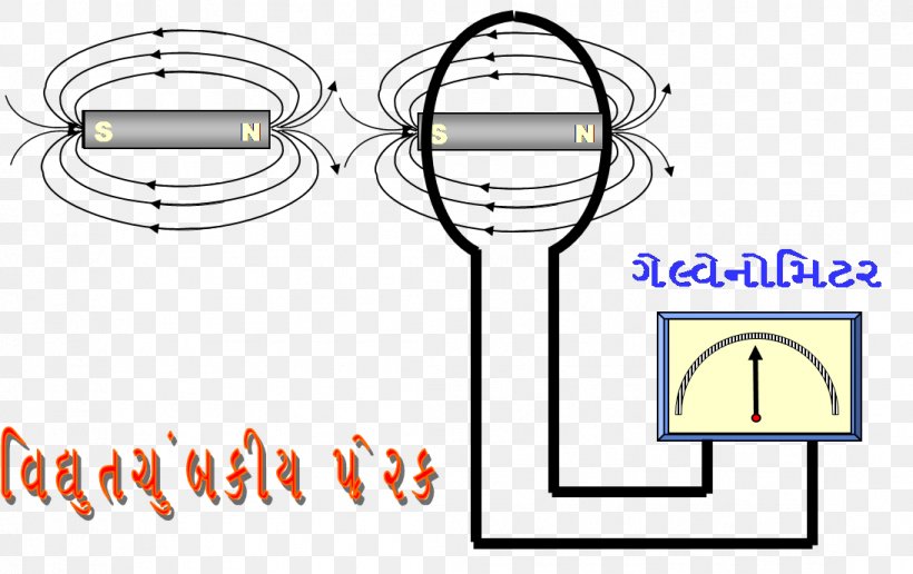 Craft Magnets Horseshoe Magnet Lodestone Science Technology, PNG, 1094x689px, Craft Magnets, Animation, Area, Concept, Diagram Download Free