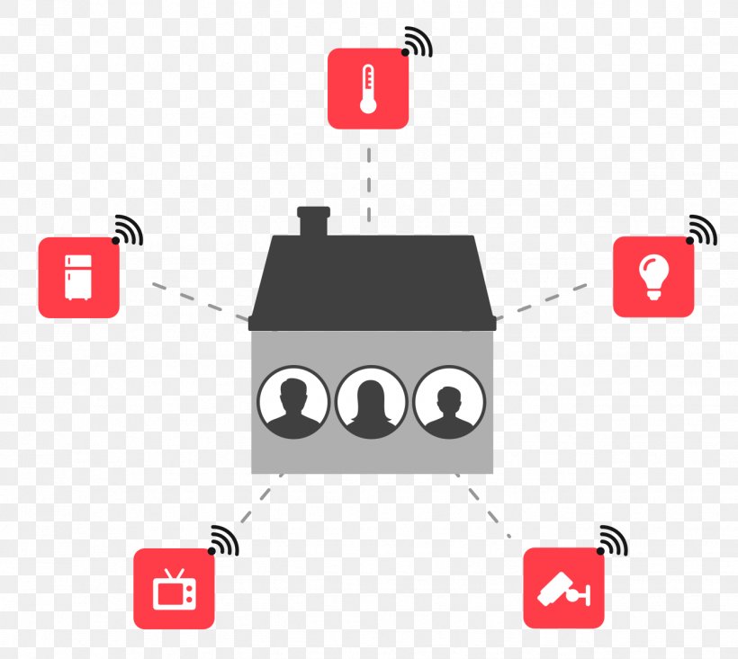 Home Automation Diagram Image Clip Art Illustration, PNG, 1338x1197px, Home Automation, Data, Diagram, Electronic Device, Electronics Download Free