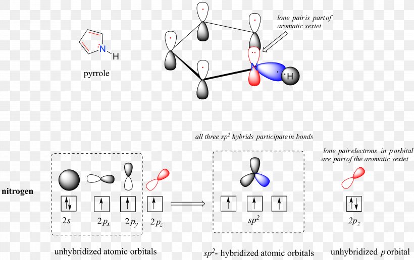 Lewis Structure Atomic Orbital Molecular Orbital Diagram Orbital Hybridisation, PNG, 3870x2439px, Lewis Structure, Area, Aromaticity, Atom, Atomic Orbital Download Free