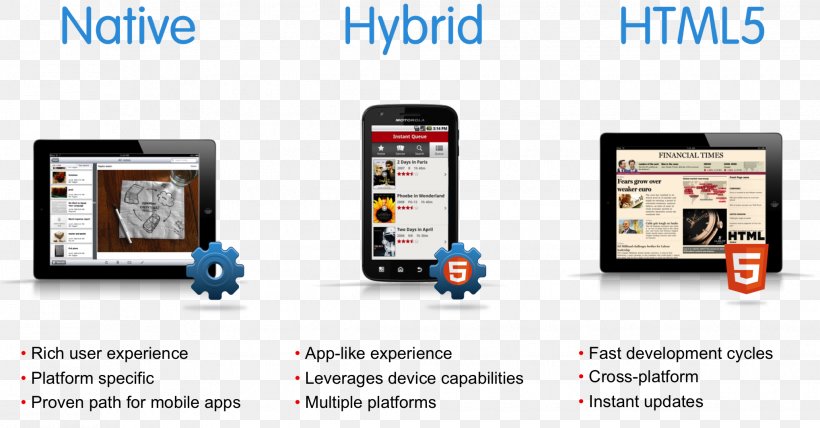 Smartphone Mobile App Development Application Software Mobile Phones, PNG, 2038x1065px, Smartphone, Android, Application Hybride, Brand, Communication Download Free