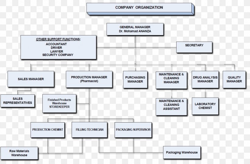Diagram Organizational Chart Centers For Disease Control And Prevention ...