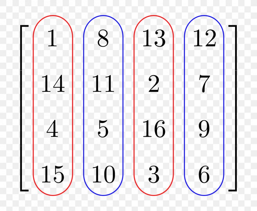 Matrix Row And Column Spaces Transpose, PNG, 1244x1024px, Matrix, Area, Column, Column Space, Linear Algebra Download Free