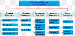 Organizational Chart Organizational Structure Marriott International  Management, PNG, 8755x5994px, Organizational Chart, Brand, Chart, Company,  Diagram Download Free