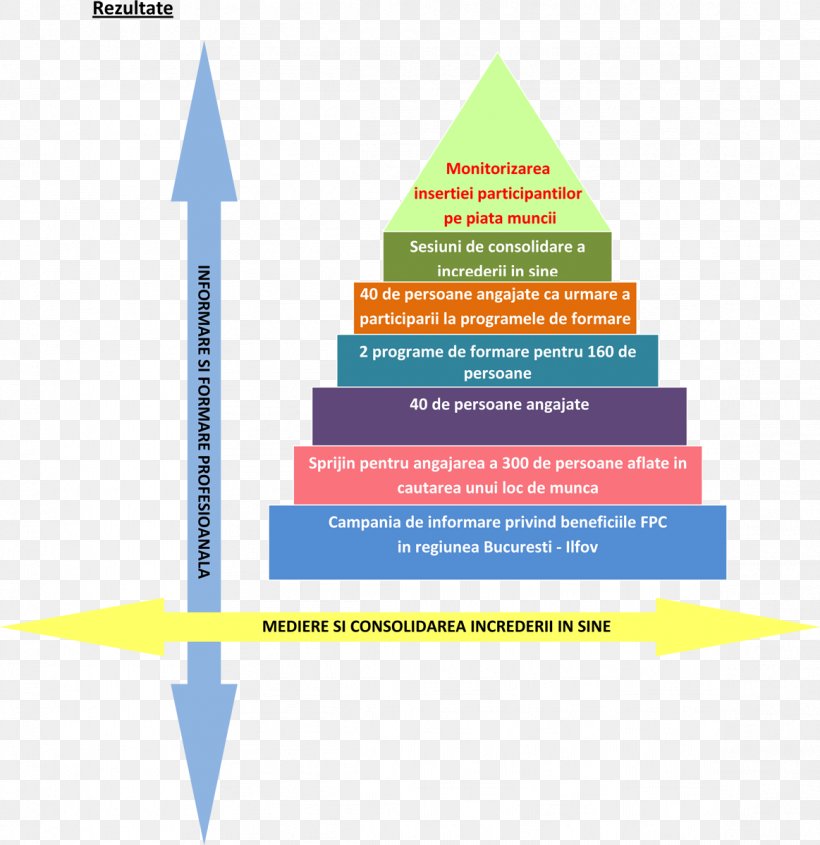 Bloom's Taxonomy Foreign Language English Language Education, PNG, 1163x1199px, Foreign Language, Brand, Classroom, Cone, Diagram Download Free