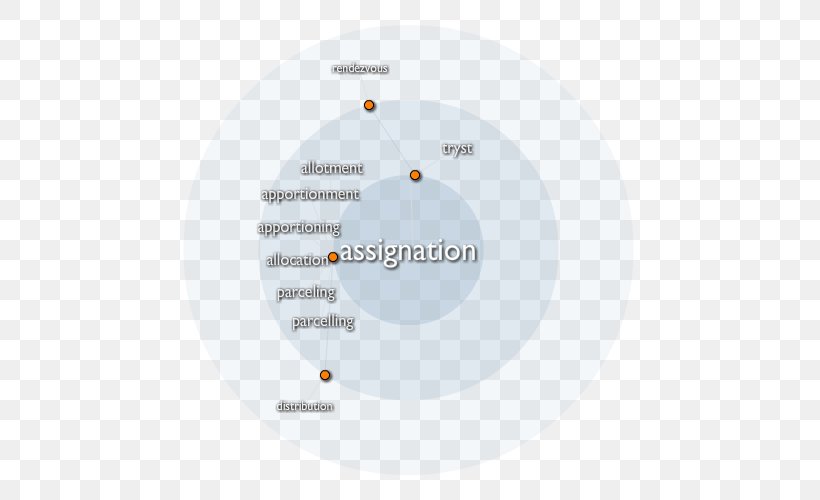 Definition Meaning Dictionary Word Opposite, PNG, 500x500px, Definition, Brand, Diagram, Dictionary, Explanation Download Free