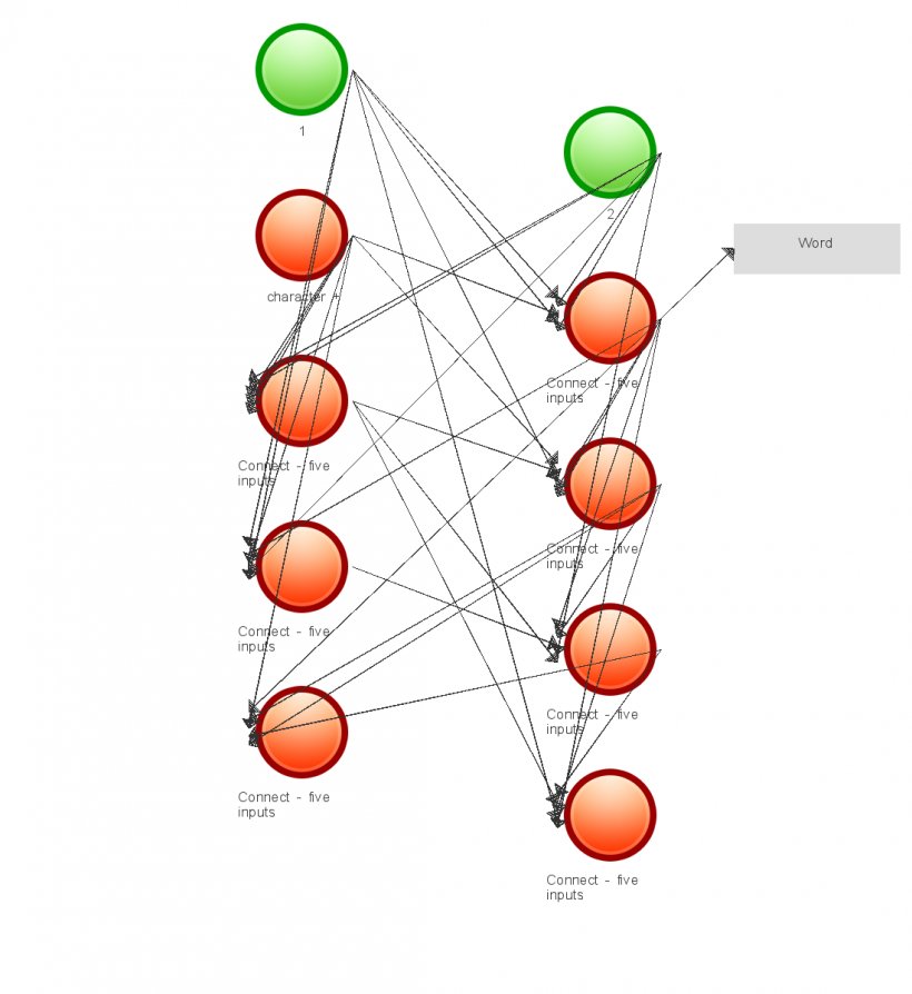 Diagram Point, PNG, 1100x1200px, Diagram, Orange, Organism, Point Download Free