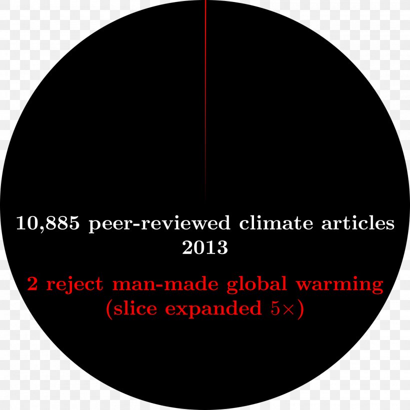 Climate Change Denial Global Warming Grottaferrata Science, PNG, 2000x2000px, Climate Change Denial, Area, Brand, Climate, Climate Change Download Free