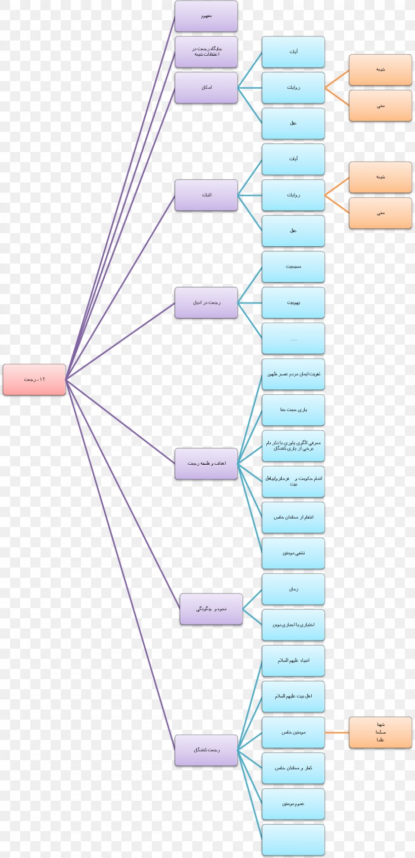 Purple Diagram Angle, PNG, 1128x2330px, Purple, Area, Computer Program, Diagram, Rectangle Download Free