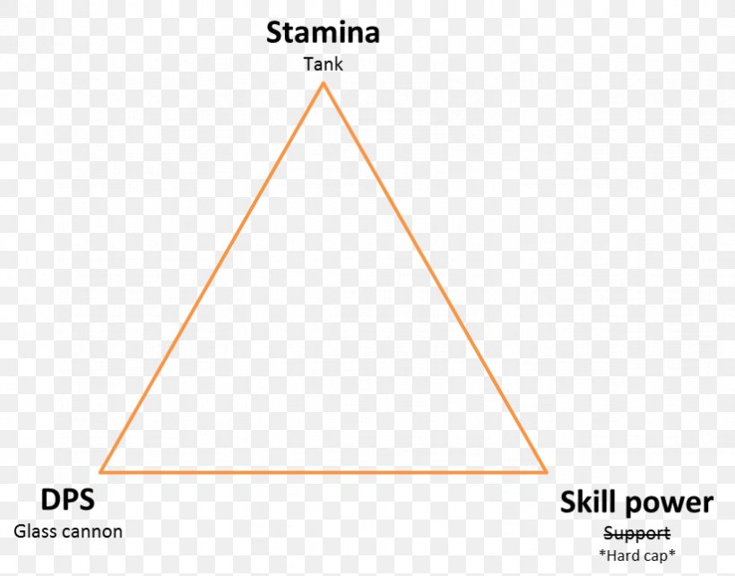 Tom Clancy's The Division Authority Triangle Skill, PNG, 823x646px, Authority, Area, Armour, Diagram, Electronics Download Free