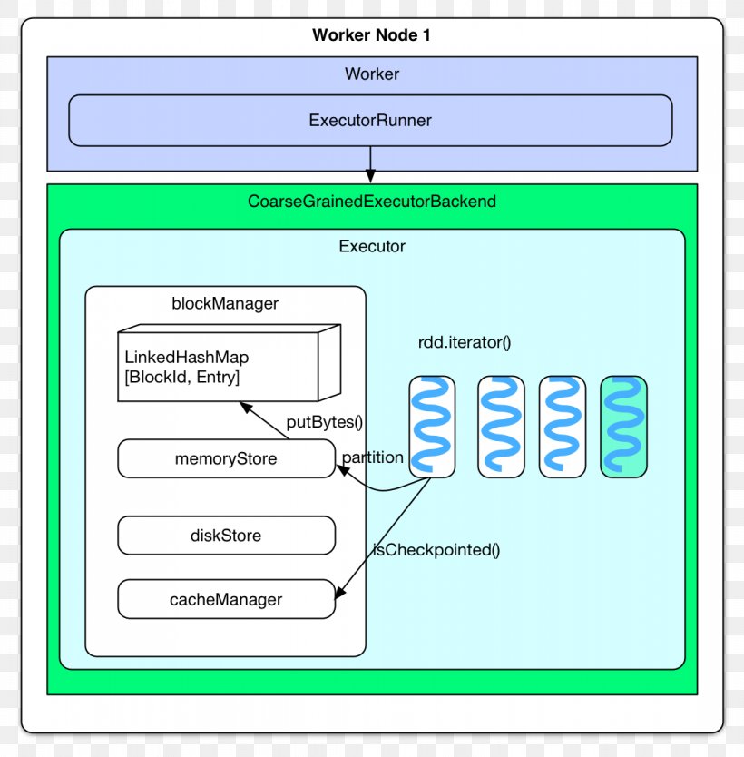 Computer Program Line Web Page World Wide Web, PNG, 1093x1112px, Computer Program, Area, Computer, Diagram, Multimedia Download Free